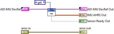 ADIS16448_IMU.lvlib:ADI_IMU_ADIS16448_Get AHRS.vi